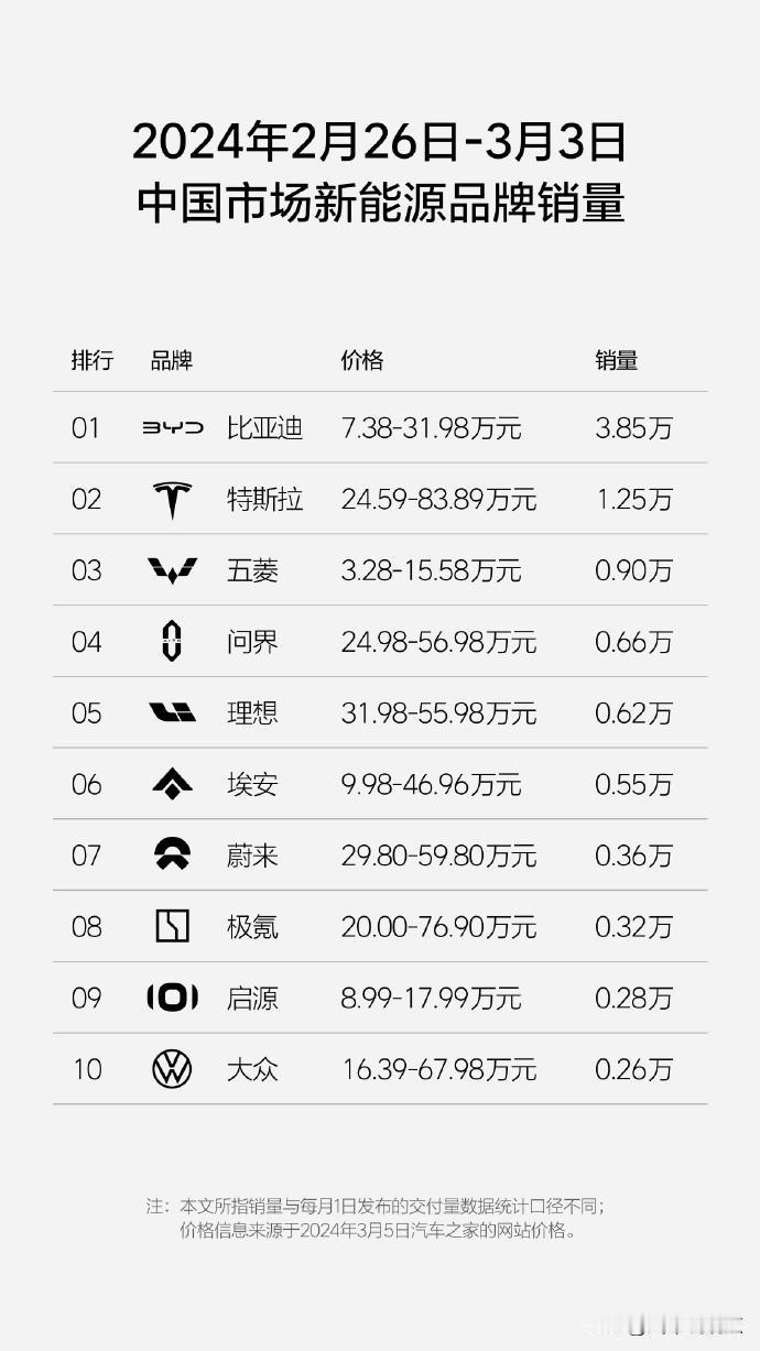 各品牌的“荣耀版”车型出现应该是在2月份的19号开始的，但是新车降价能否促进销量