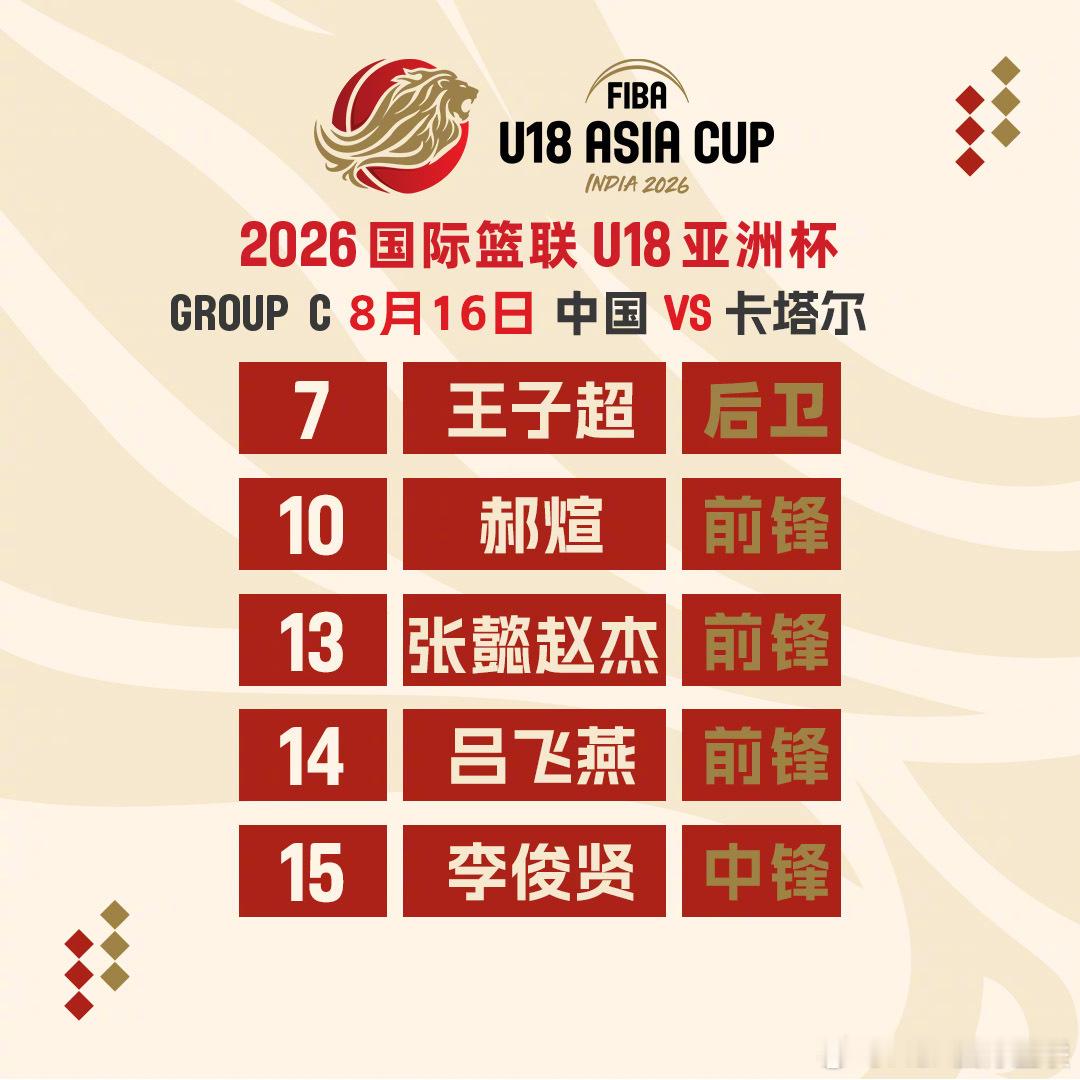 2026FIBAU18亚洲杯 第4️⃣比赛日小组赛C组 🇨🇳中国队vs卡塔尔