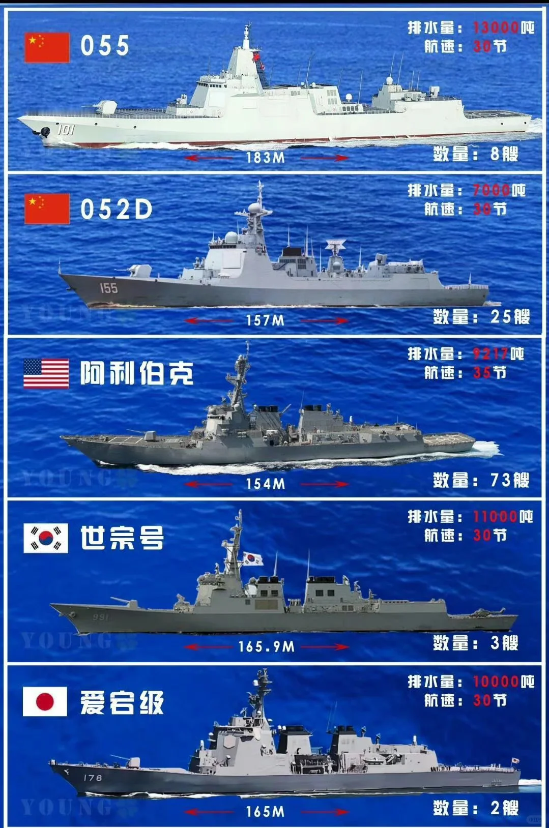 东亚怪物房，盾舰哪家强？