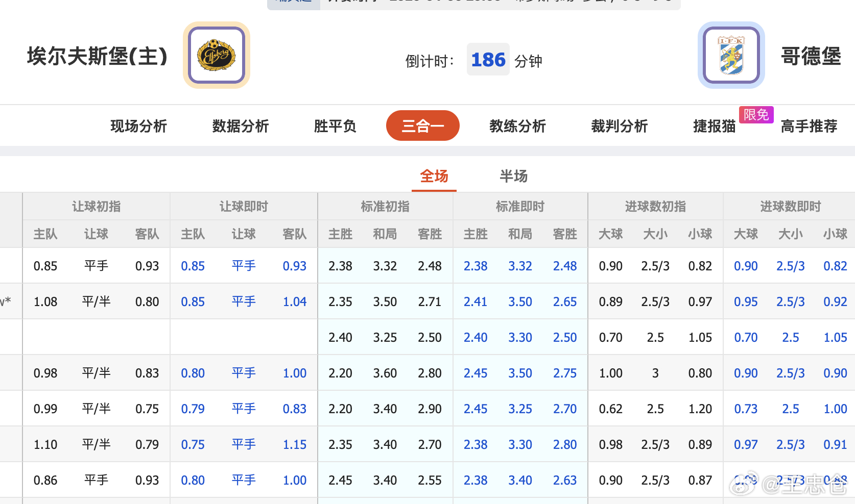 瑞典超埃尔夫斯堡VS哥德堡 西瑞典德比，第一轮就安排德比大战，瑞典超也是用心良苦