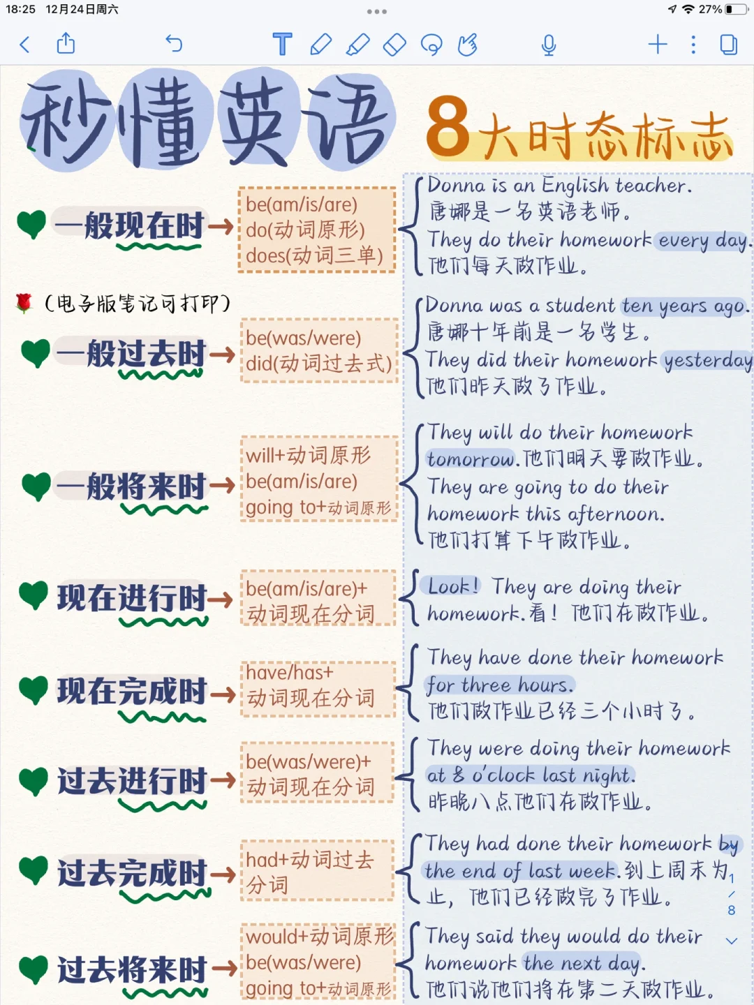 秒懂英语⑧大时态➕时态标志词‼️基础差救星！