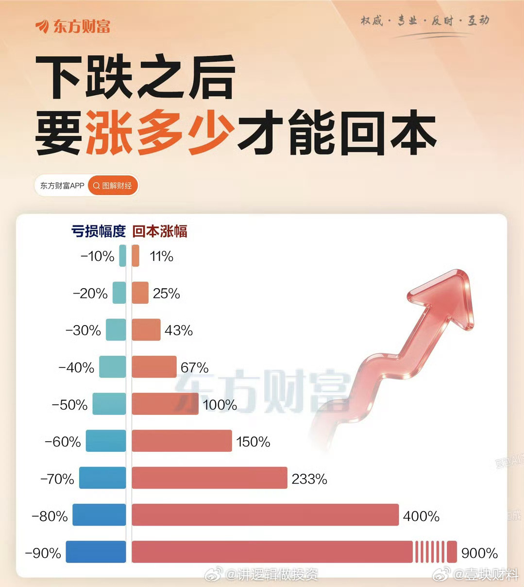 跌太深的只有补仓 