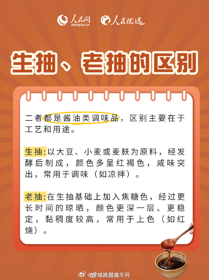 【转发收藏！#教你快速识别优质酱油#】酱油，厨房里最熟悉的“老朋友”之一，几乎每