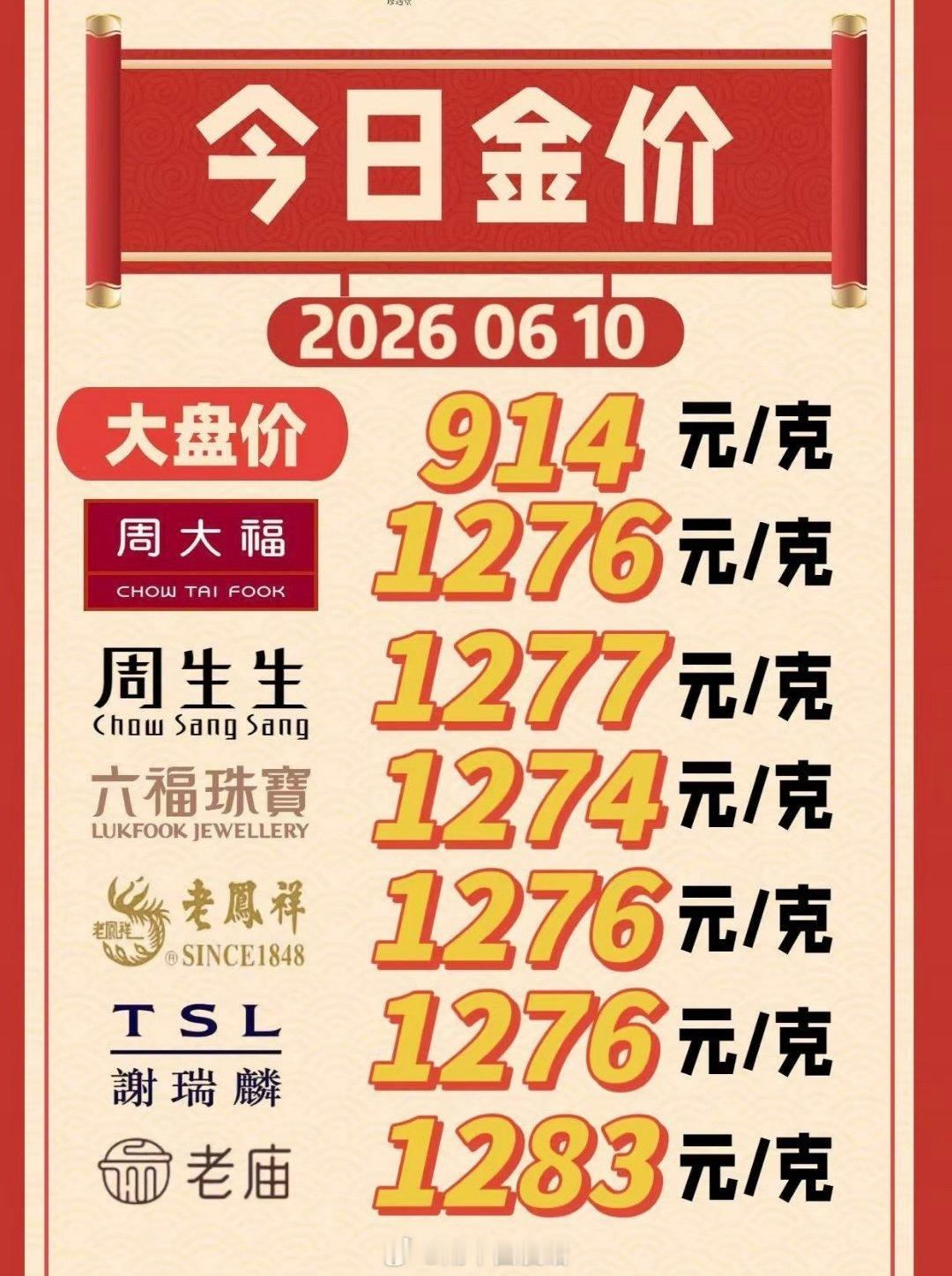 45克金手镯5个月便宜近2万元金价跌了，按说该抄底，可金店柜台前的人反而少了。原