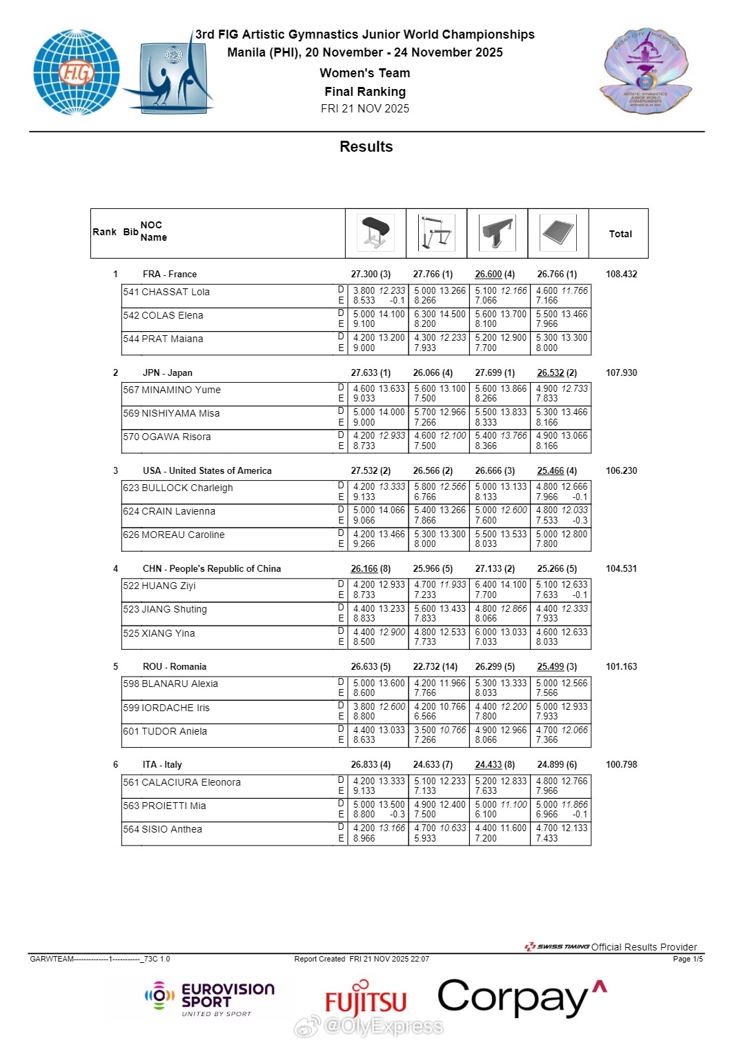 【体操世青赛中国女团第四 黄紫艺资格赛第一进平衡木决赛】 11月21日马尼拉，2