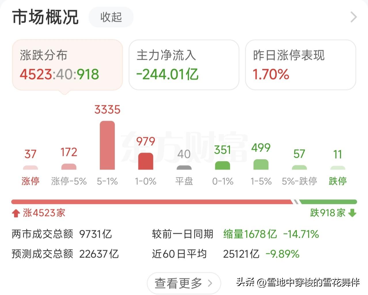 上午的盘面，走出了一个典型的V型震荡。指数高开之后快速回落翻绿，创业板指一度跌超