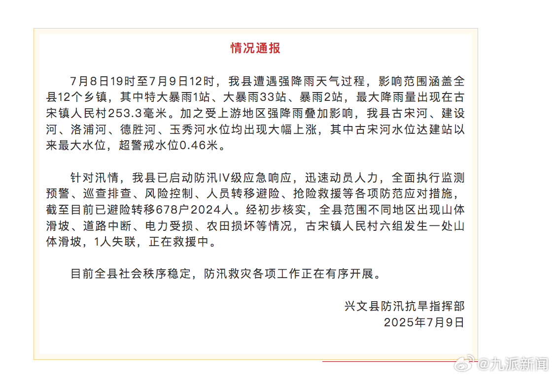 【#四川兴文山体滑坡致1人失联#】#四川兴文县通报强降雨情况#四川兴文县防汛抗旱