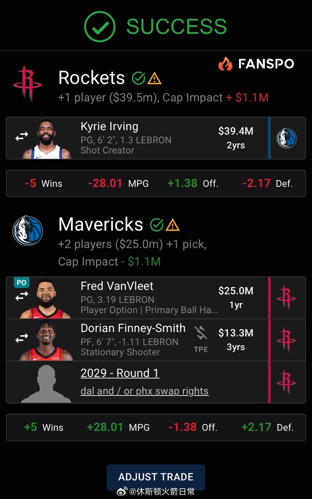 老范+铁扇+29年独行侠首轮换欧文，你们愿意吗？休斯顿火箭NBA吐槽大会