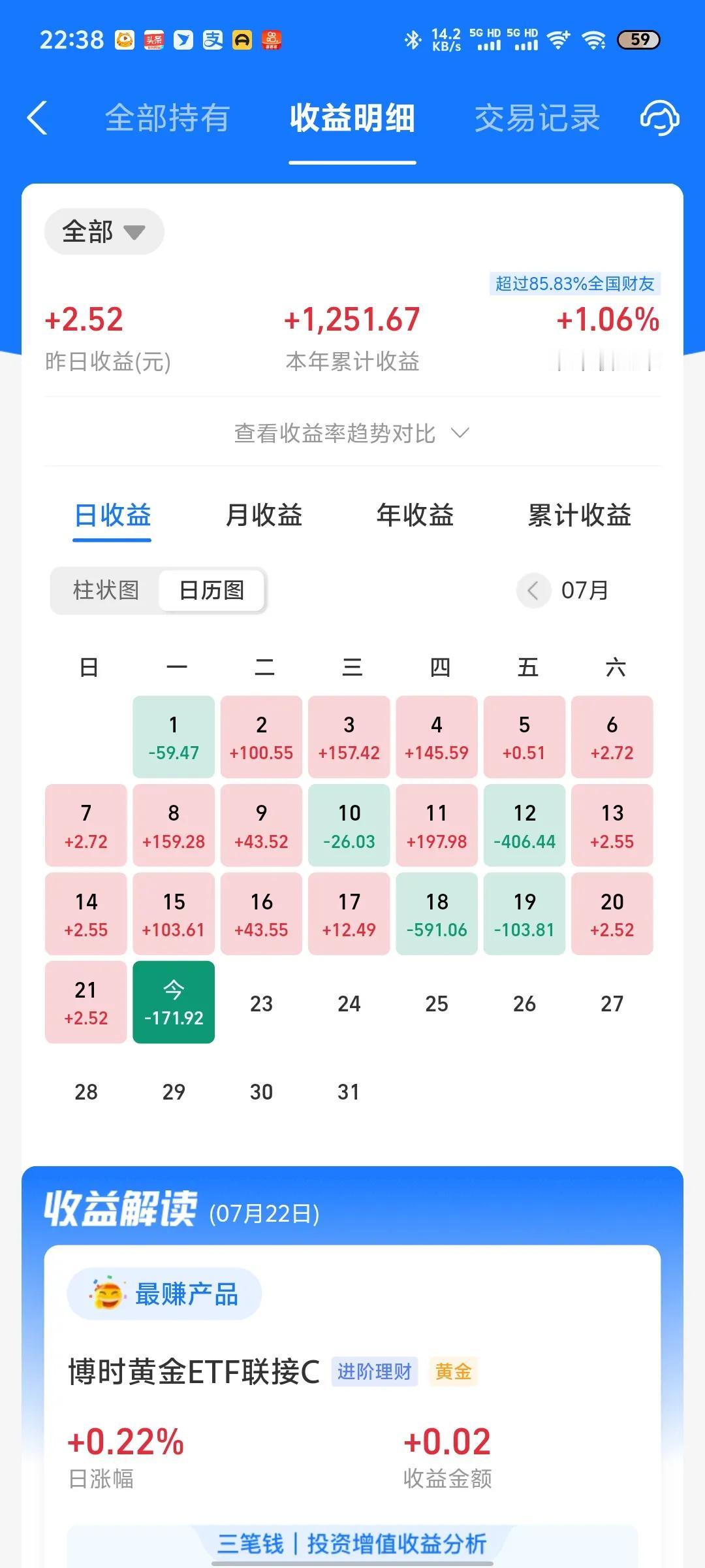 今天收益更新了，又是吃面的一天，连续三天吃大面。今天纳指继续大跌，跌幅超过0.8