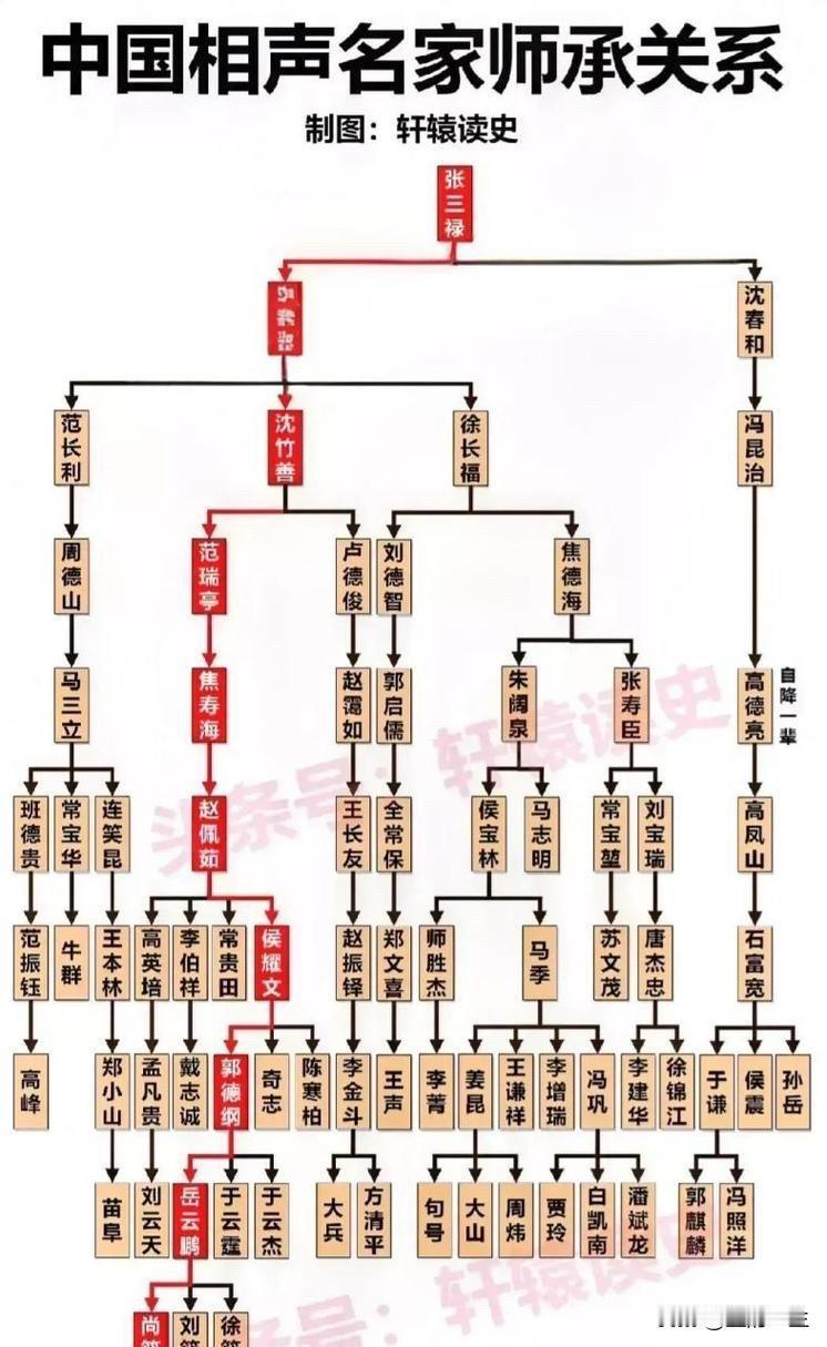 相声界近几年互掐揭短、隔空骂仗、贬低别人的事情不断，让人感觉他们有些人的作为就是