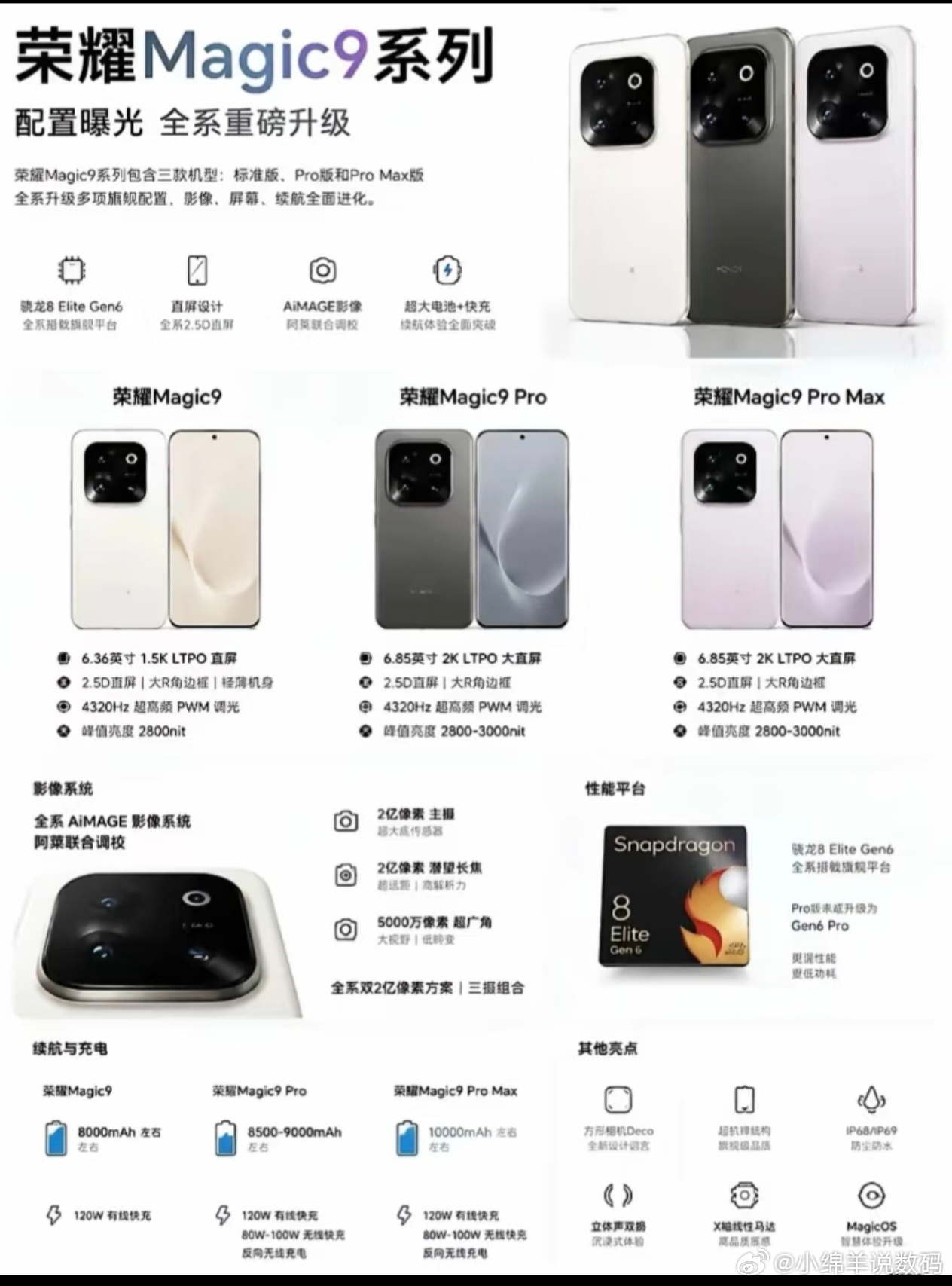 谁还敢说国产旗舰只会挤牙膏？荣耀Magic9系列这波配置曝光，简直是把同行往死里