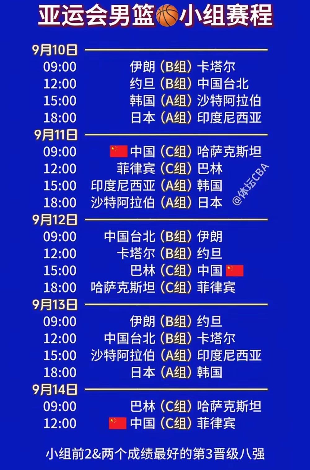 就在今天中午12点，亚运会中国男篮对菲律宾队这场球，关乎着“三战”，千万别错过！