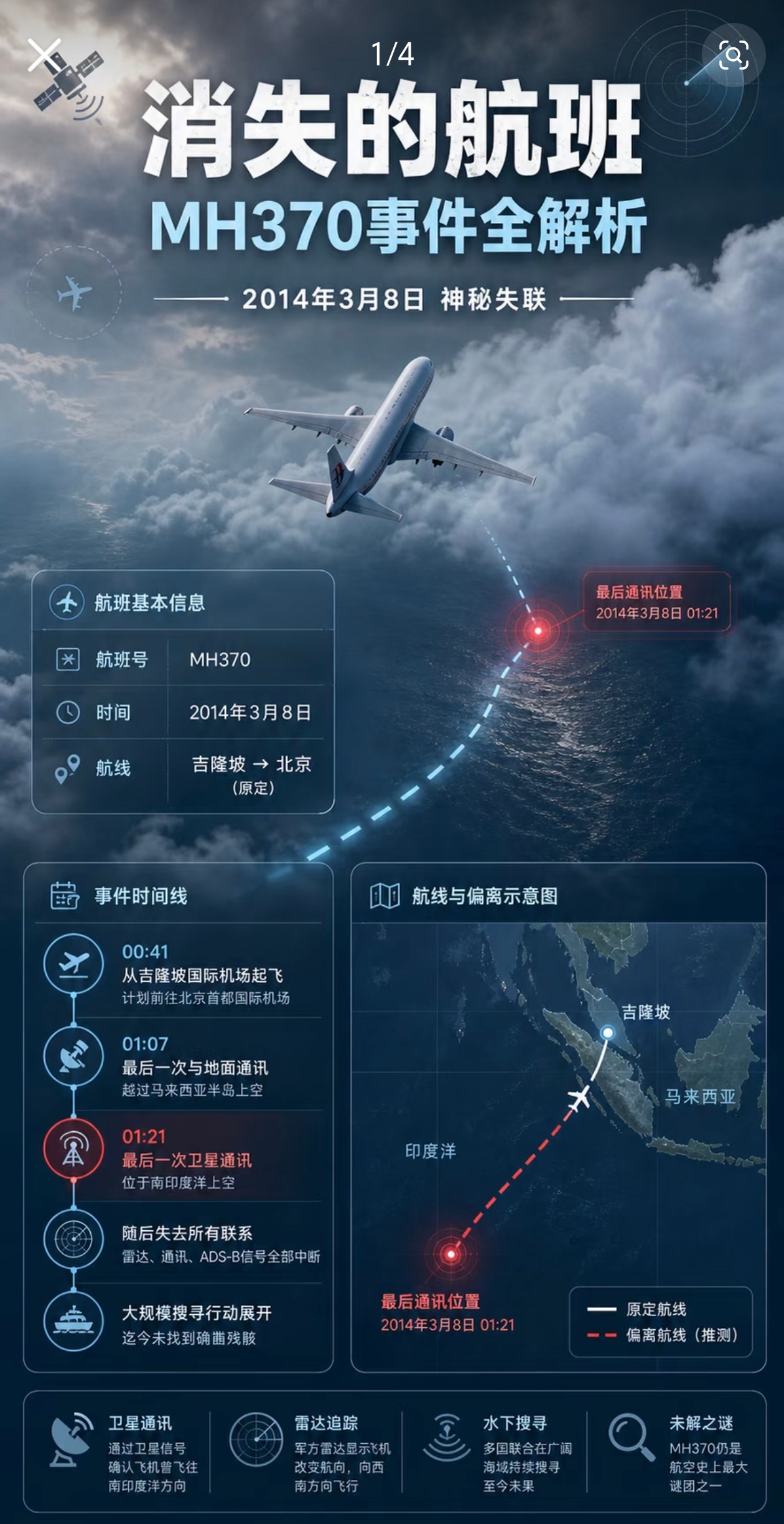 马航MH370传来最新消息12年了，失踪马航MH370的搜寻又延长了一年。马来西