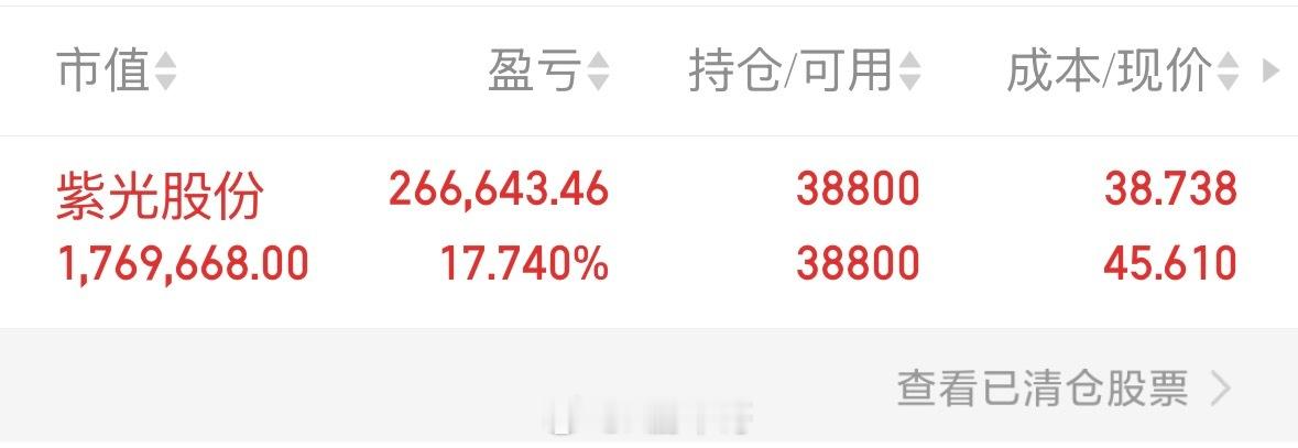 紫光股份000938，今天继续强势涨停，龙头反弹就是牛！涨停带动板块，以后有机会