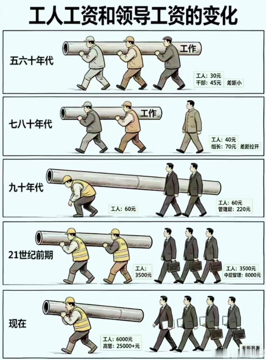 难怪老板说工资要保密，我说劳动人民应该第一个不同意！ ​​​