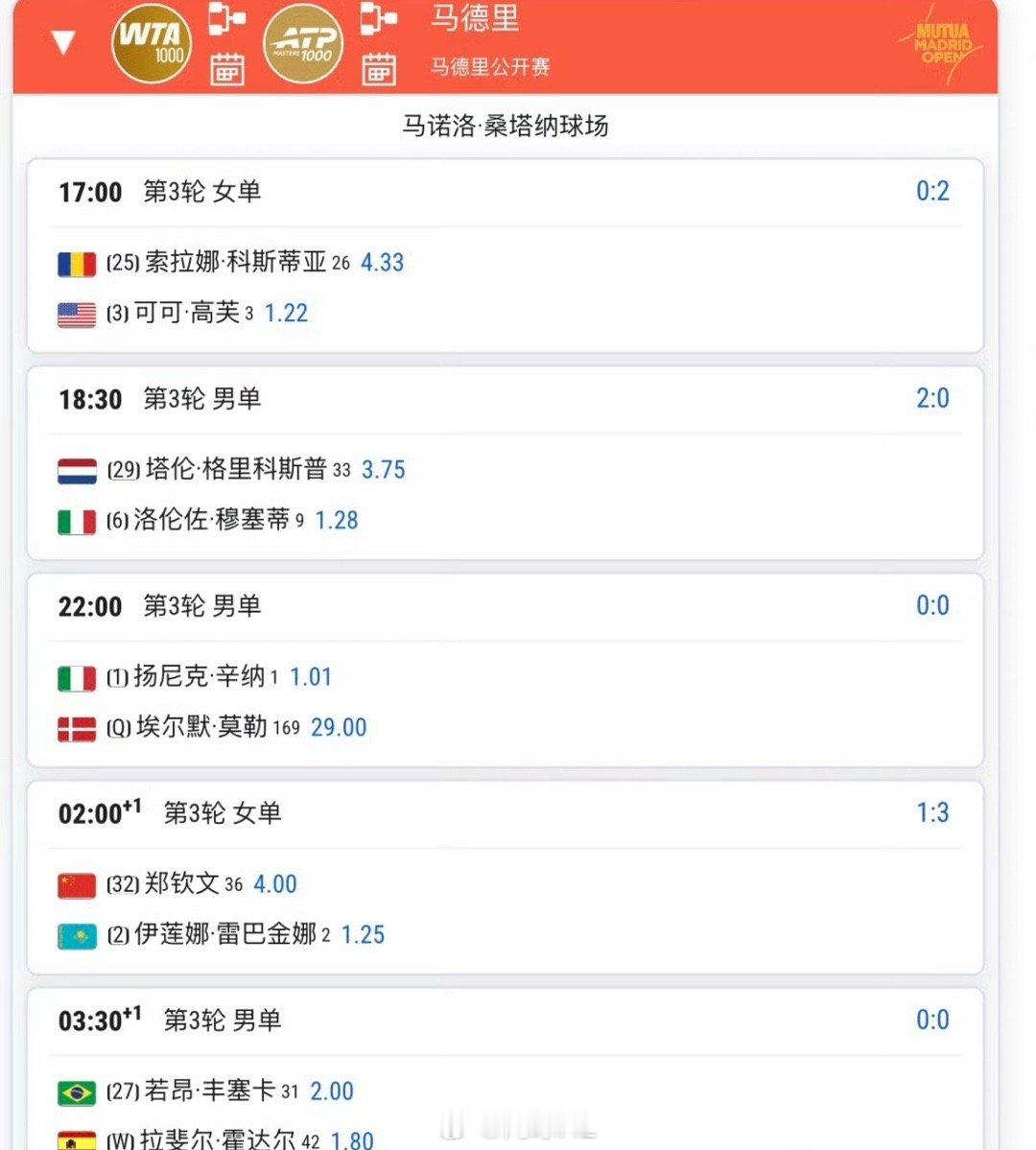 🇨🇳郑钦文4vs 莱巴金娜1.25，这场比赛预计后天凌晨2点开始(4月27日