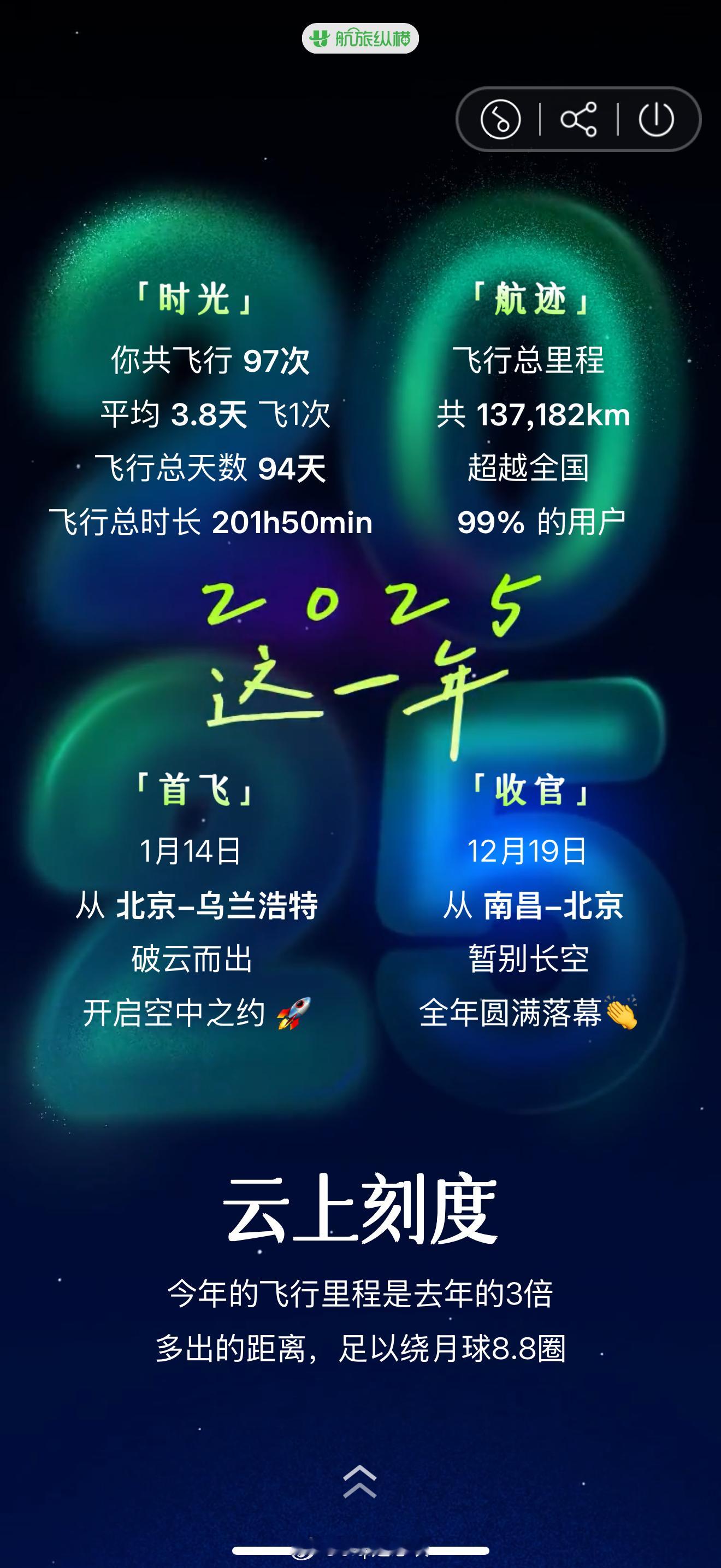 从银卡嗖嗖飞到白金的一年针蚌 