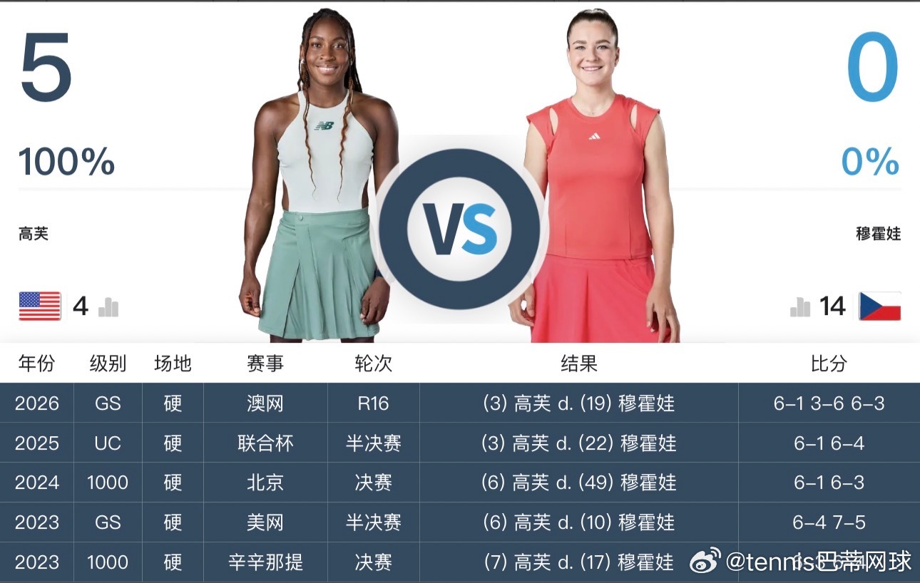 2026WTA迈阿密四强 你觉得谁能打进决赛萨巴伦卡🇧🇾vs莱巴金娜🇰🇿