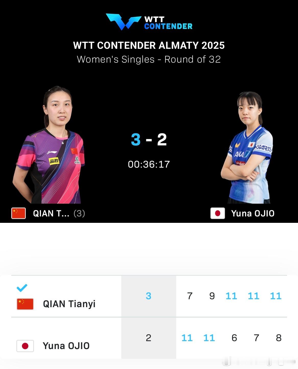 WTT常规挑战赛阿拉木图站2025 女单1/16决赛：🇨🇳钱天一3比2小盐悠