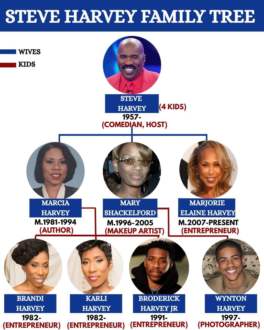 从喜剧之王到顾家男人：走进史蒂夫·哈维不可思议的家庭世界