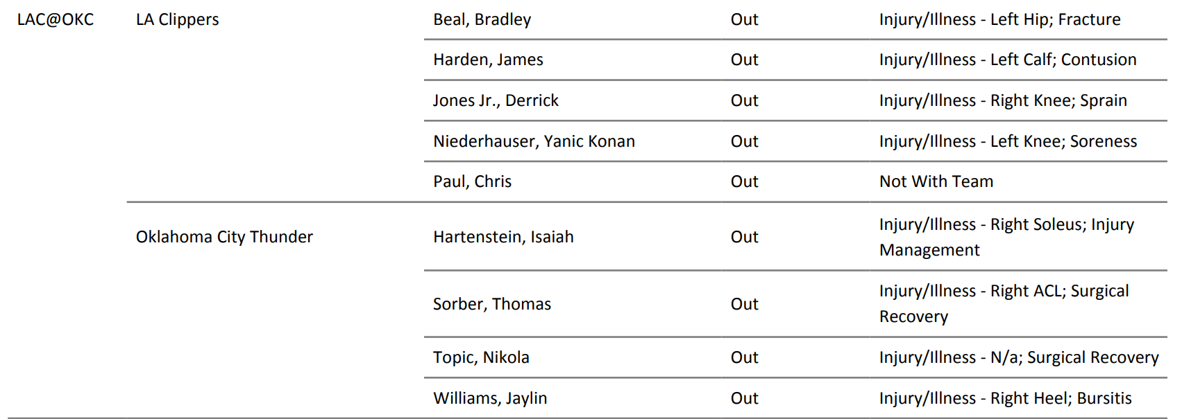 明天上午九点，雷霆将坐镇主场迎战快船，NBA TV全美直播。而在后天上午的十点半