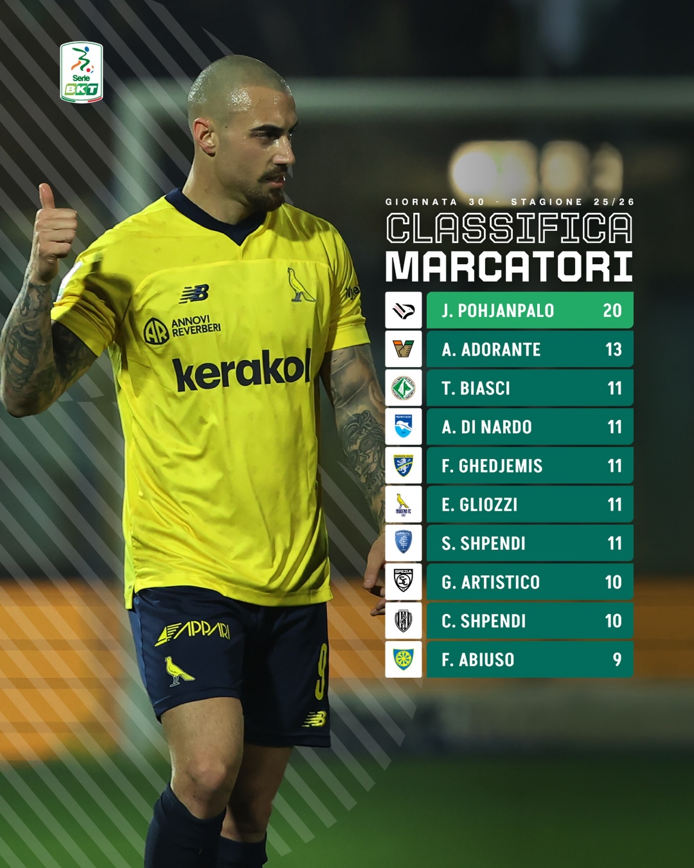 【意乙射手榜】 意乙 本轮意乙联赛射手榜。