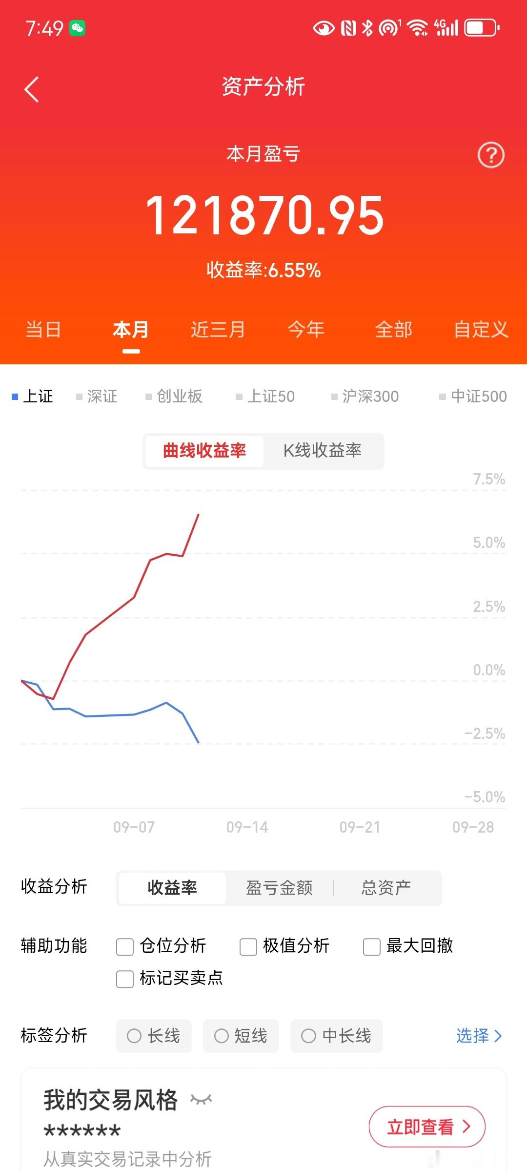 周日，2个最大的消息来了！最后的洗盘！赶紧分享几句：1、炒股”回本！爆仓漫画家苦
