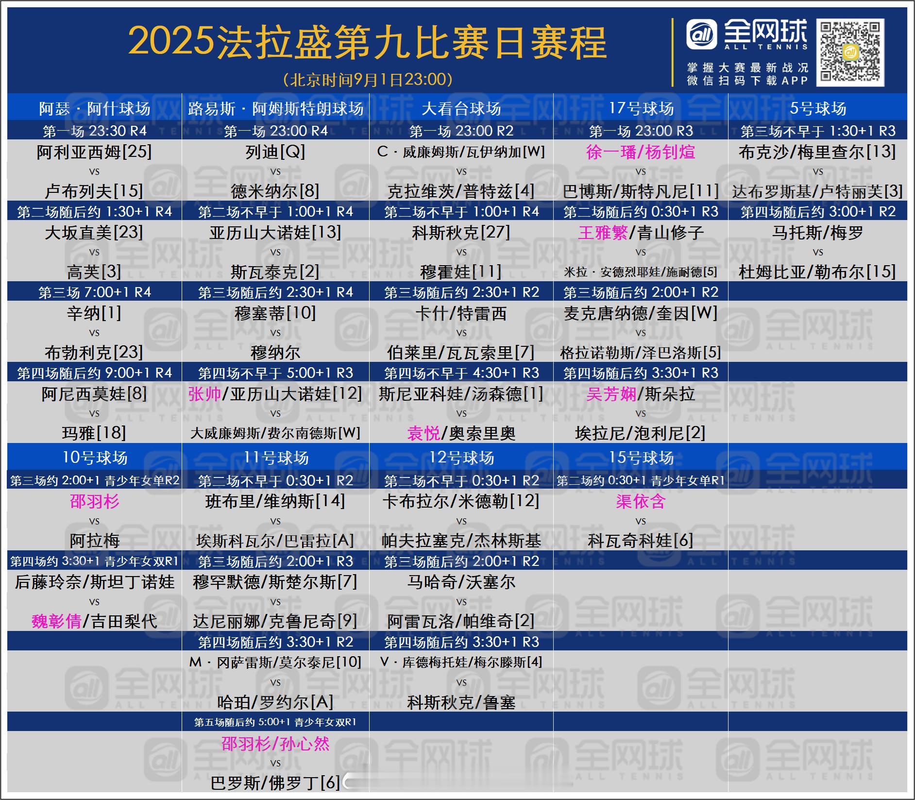 美网2025 第九日赛程[话筒]🎾阿瑟·阿什球场（北京时间9月1日23:30）