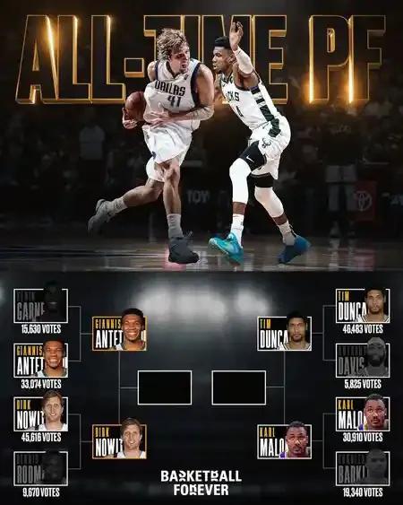 探讨！NBA 历史上有众多出色的大前锋，单论得分能力、进攻手段，你认为哪位大前锋