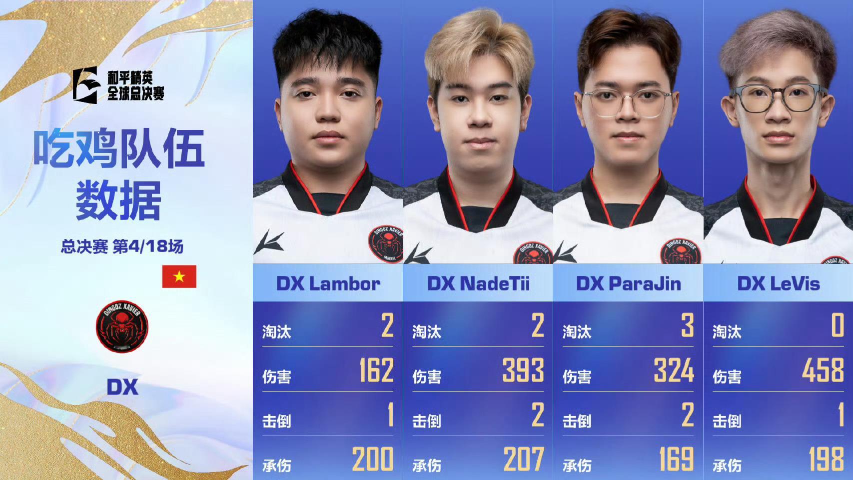 和平精英世界赛决赛揭幕战TT登场全球总决赛 【2025和平精英全球总决赛】决赛 