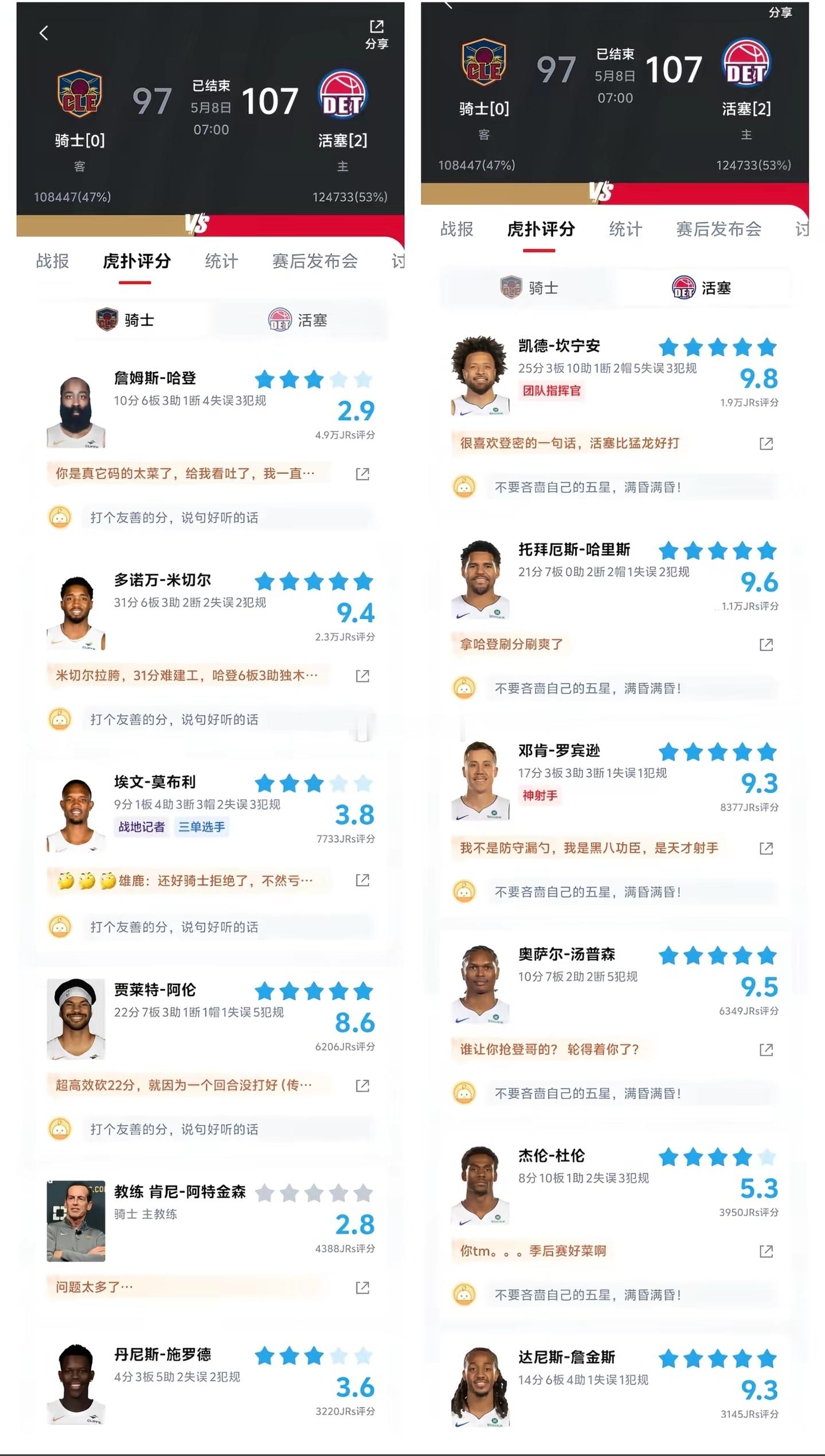 北京时间5月8日, 底特律活塞 在季后赛次轮G2主场以107-97战胜克利夫兰骑