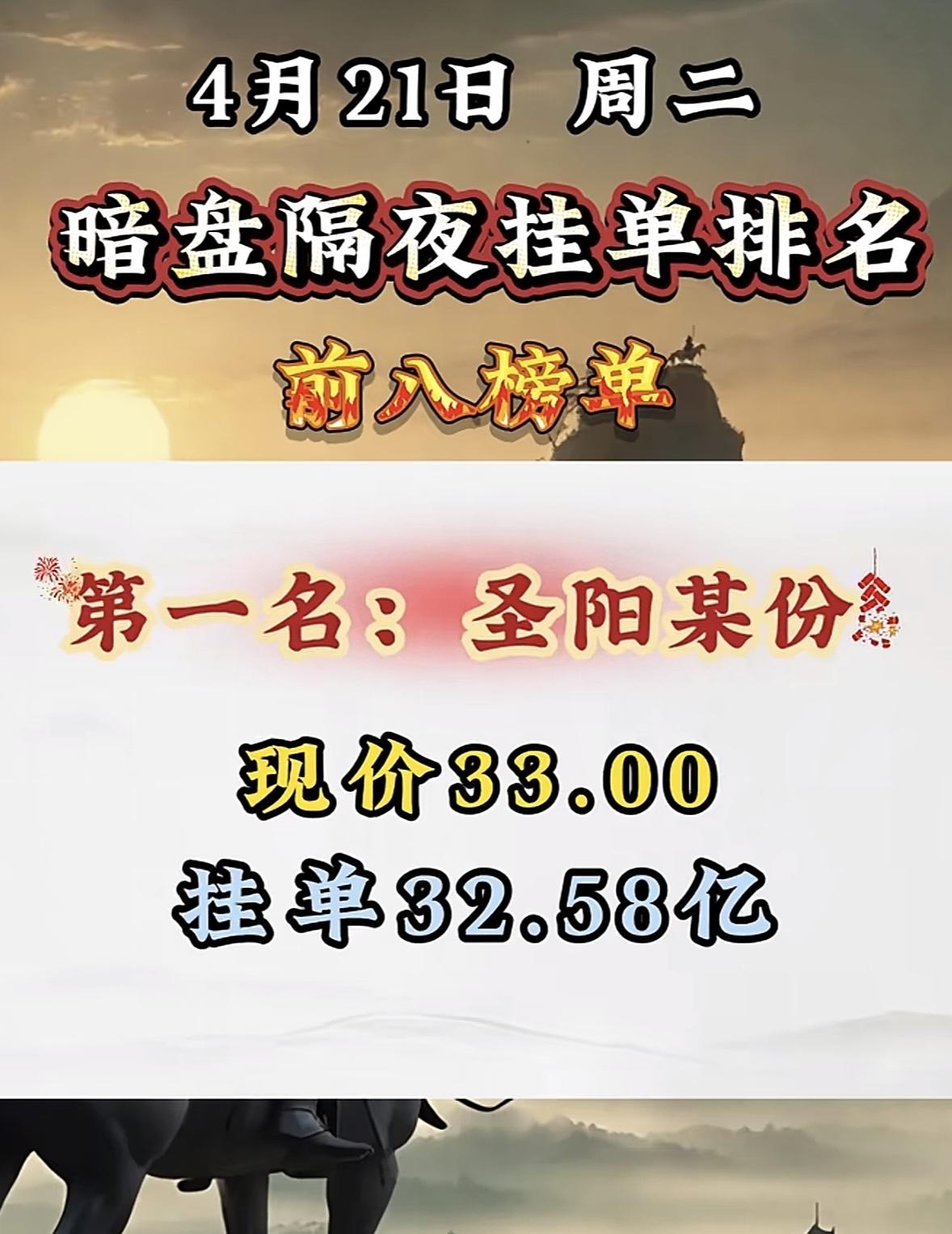 4月21日周二暗盘隔夜挂单排行榜出炉

4月21日博云新材暗盘隔夜挂单排名第八，