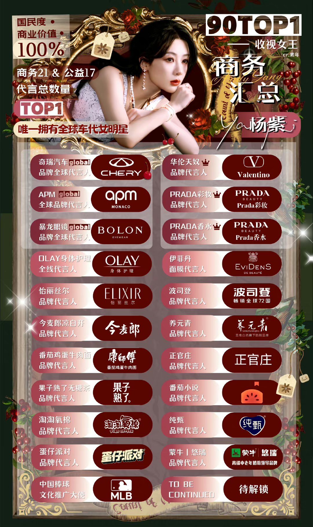 #于正否认针对杨紫#“爆剧女王”❗️❗️❗️“收视锦鲤”❗️❗️❗️#杨紫# 杨