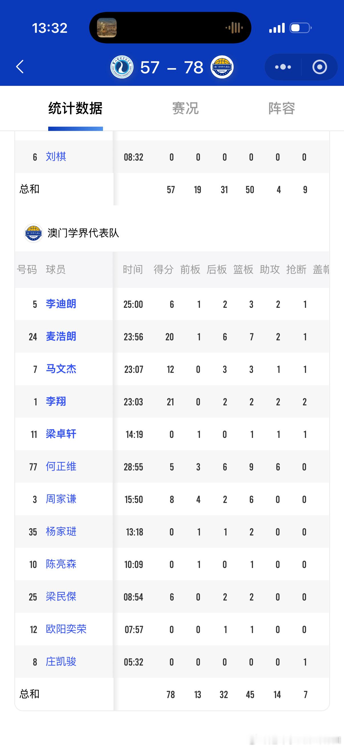耐高附加赛首轮，澳门学界代表队78：57大胜来自湖南的麓山国际，下赛季将加入北体