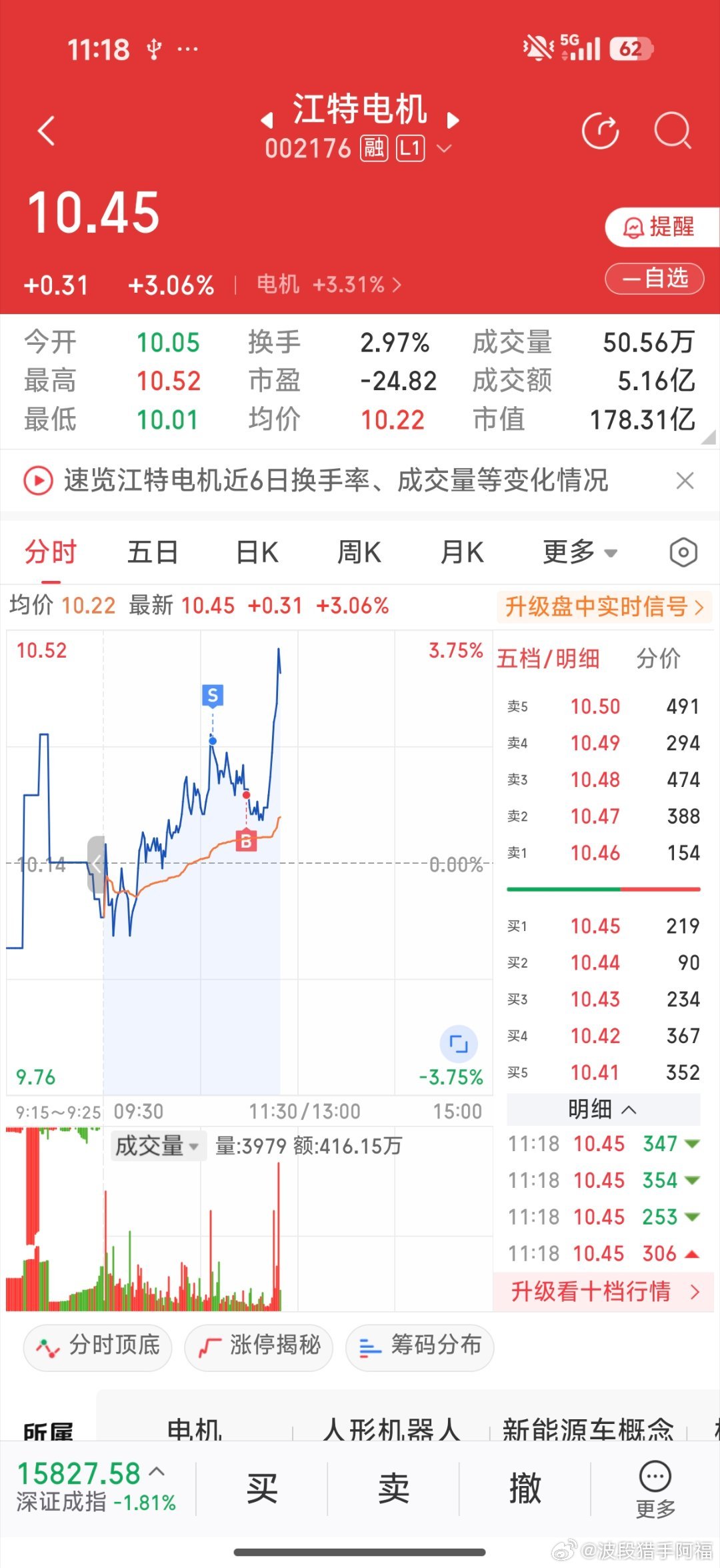 这个账户做了一个T，一个点