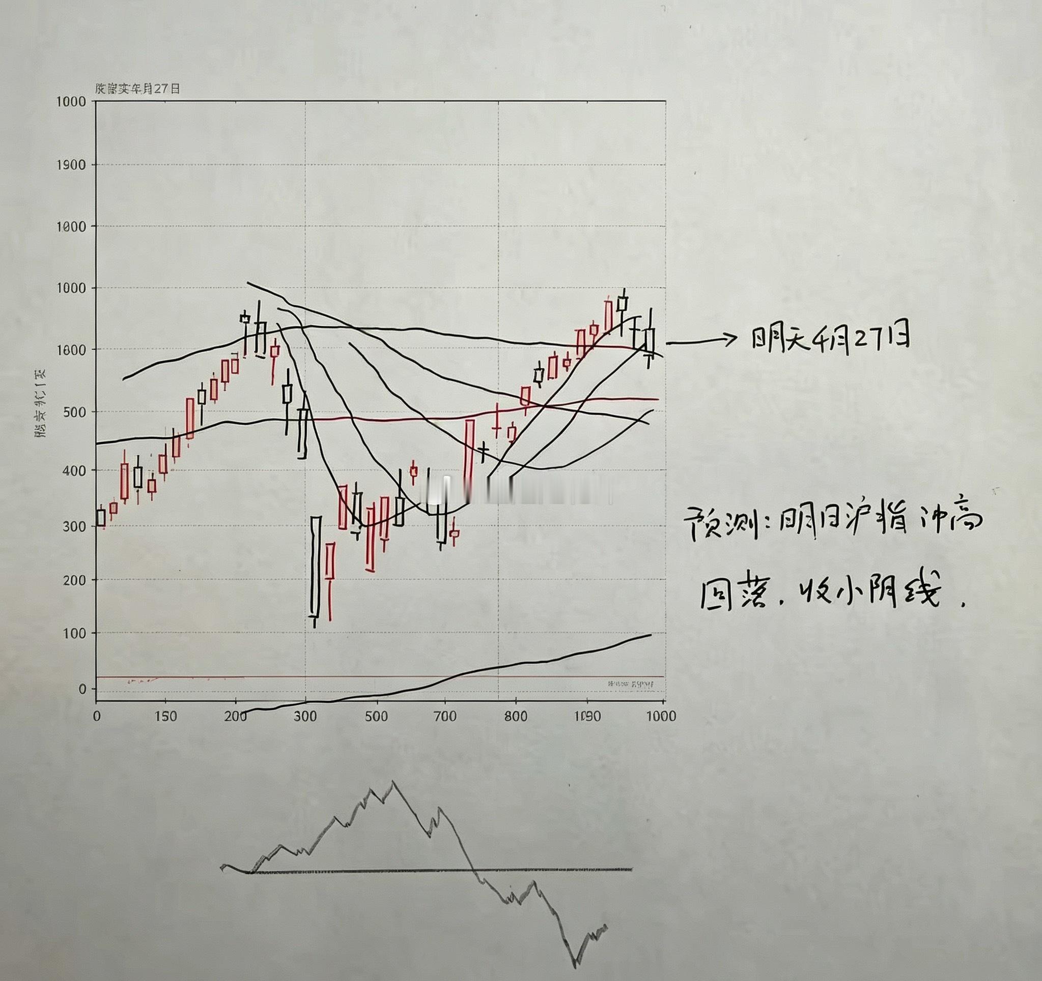 明日A股走势预判！涨跌走势已清晰，核心逻辑全解析a股今日看盘股票 明日A股究竟会