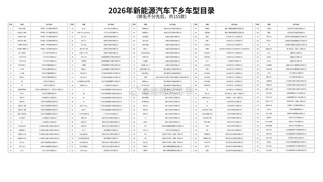 汽车下乡来了！！！乡亲们大都已经有私家车了，而且很多家庭还同时拥有三蹦子，电动自