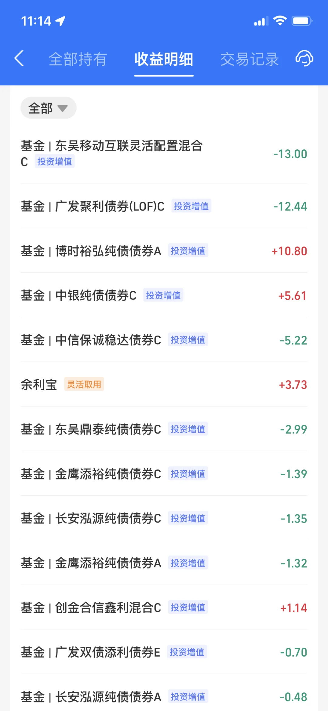 2024.8.22 收益—30.57元