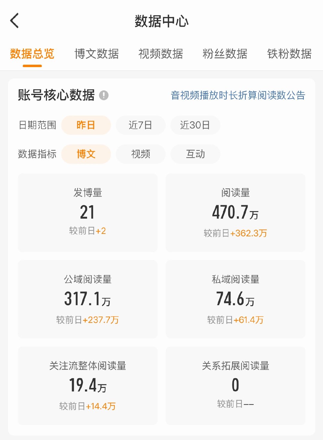 我去。 
