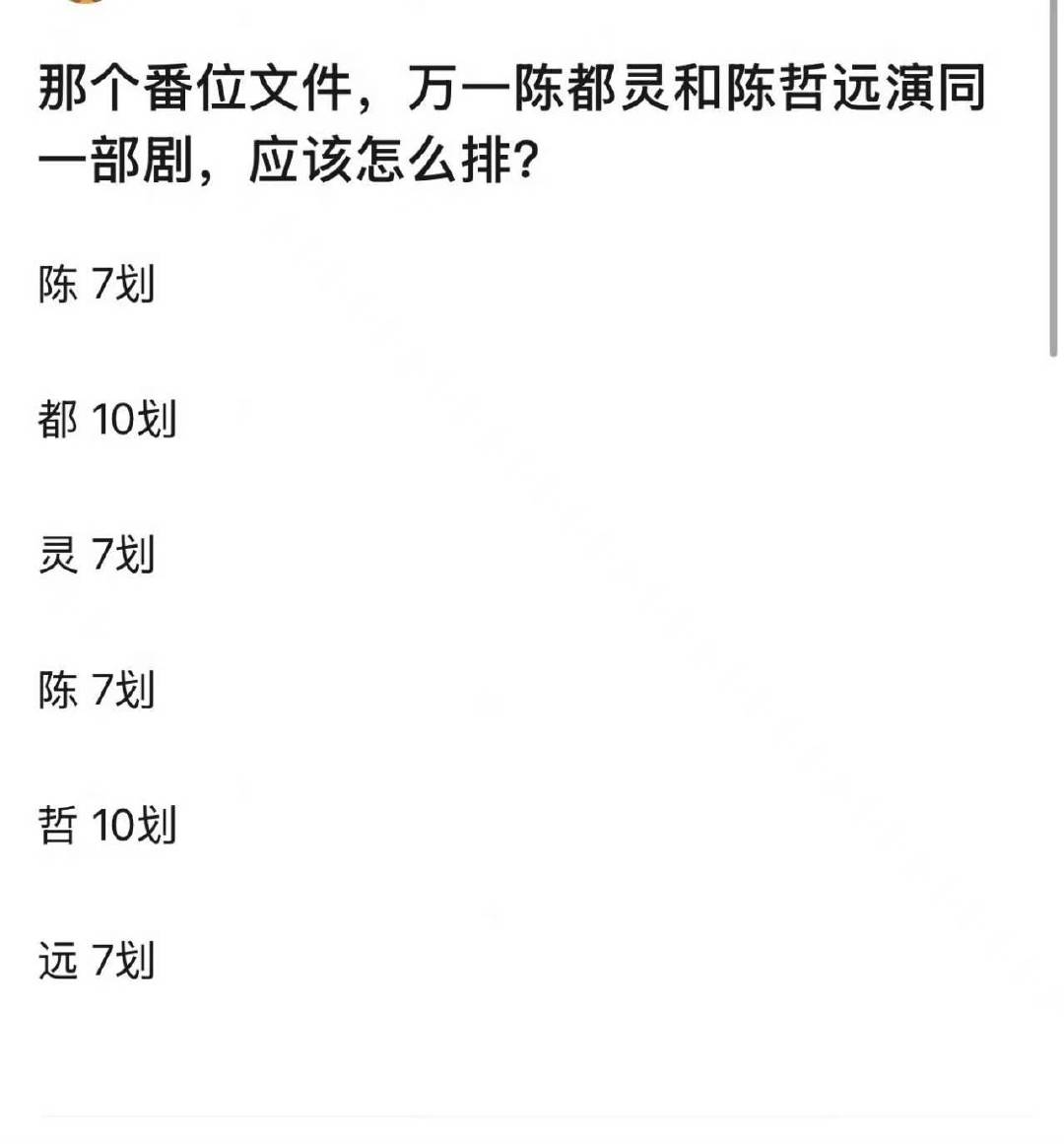 陈都灵陈哲远名字怎么排陈都灵陈哲远名字笔画数一样陈都灵陈哲远合作又得想新方法排番
