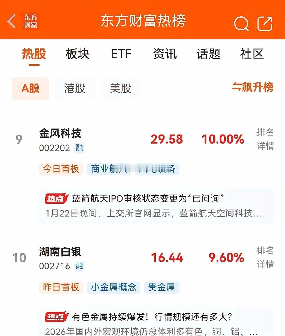 周末不开盘，目前东财人气排行前十名如下：一、锋龙股份。18天18板，现价99.5