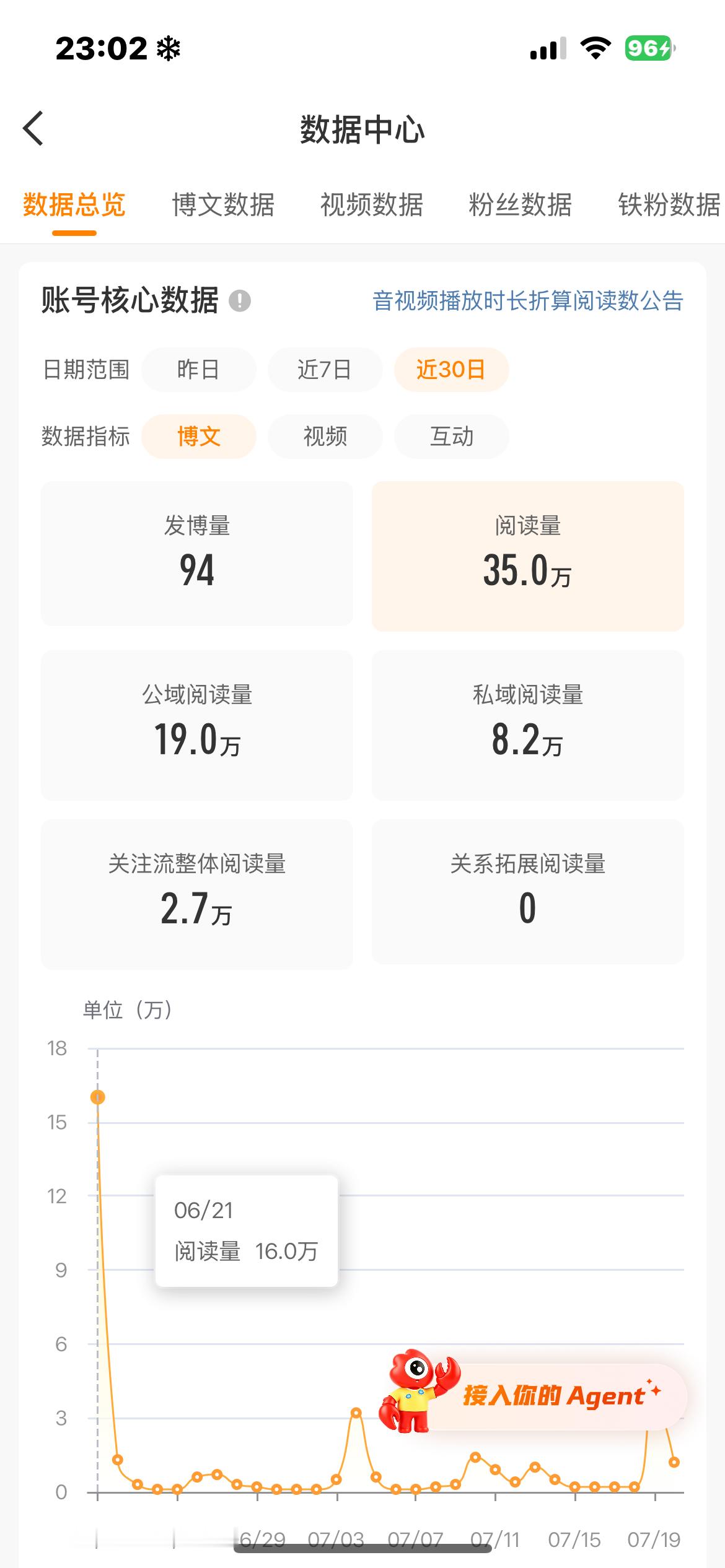 糟了的 我的橙v。 