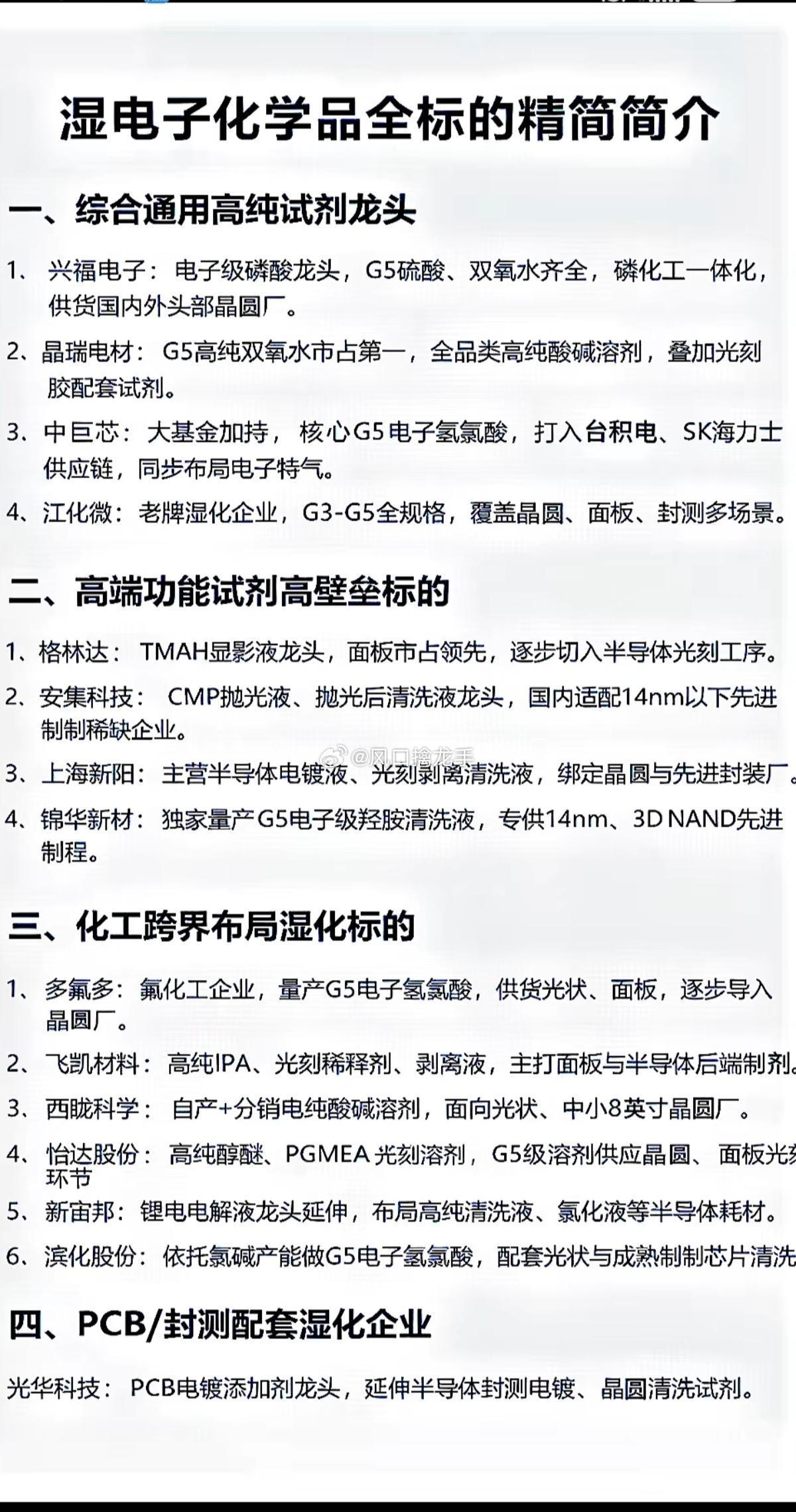 湿电子化学品 · 四类精简标的（一句话简介，适配海报文案）一、PCB/封测配套湿