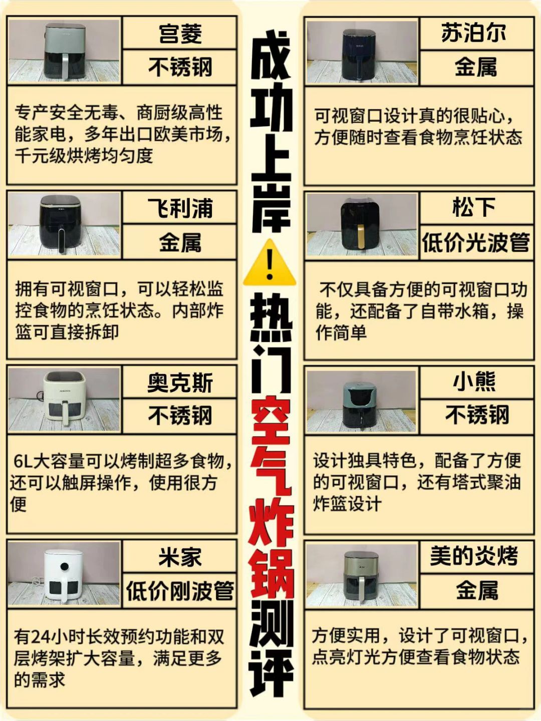 听句劝！做功课选的空气炸锅推荐不要太好用