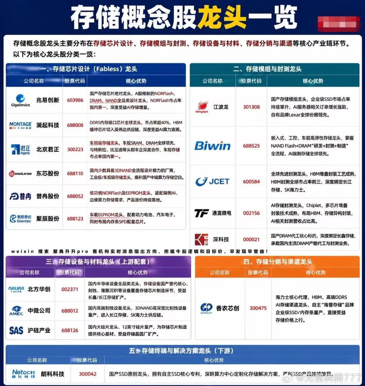 分享图片 