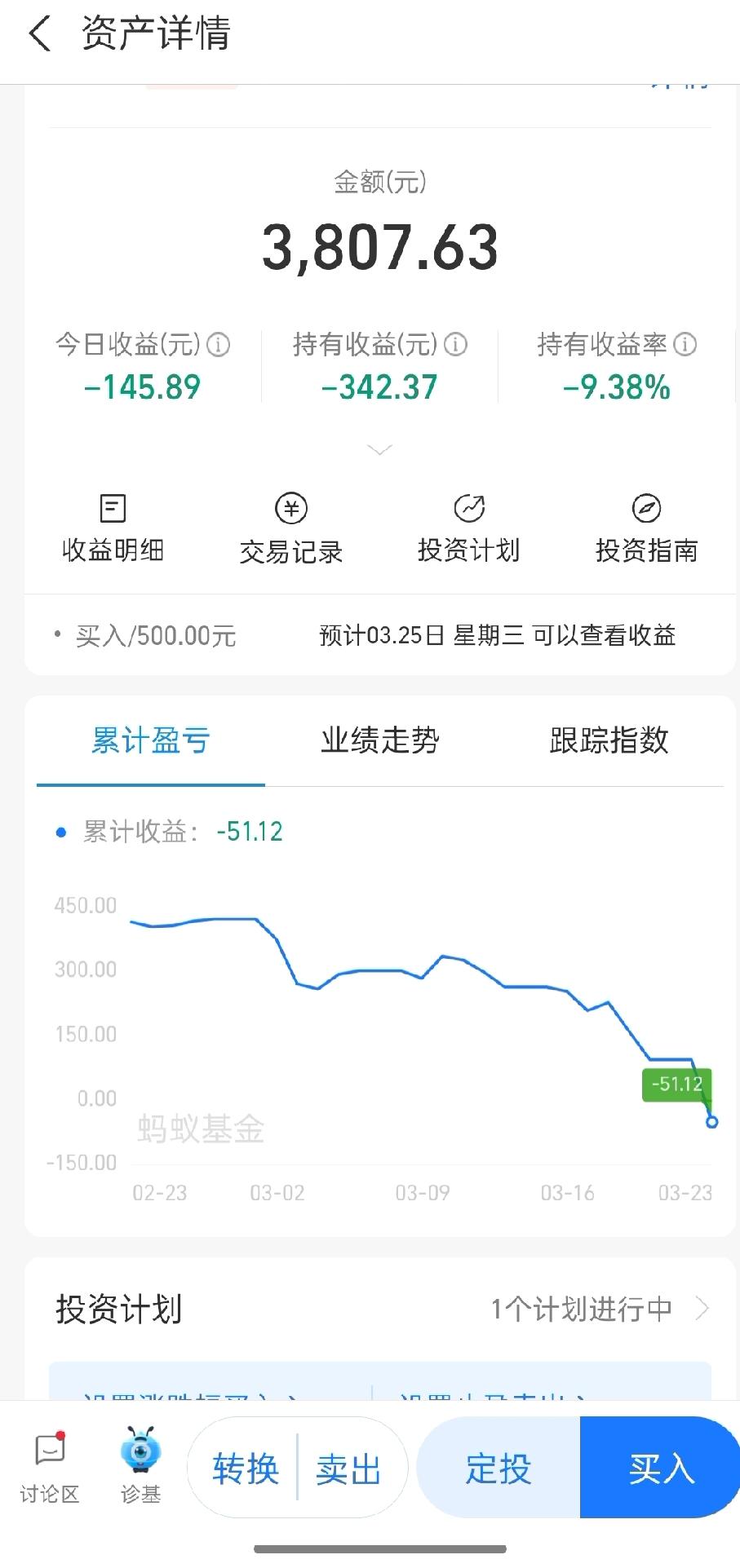 基民心态崩了！
一天亏掉半个月工资😭
 
谁懂啊家人们！
今天看基金账户直接心