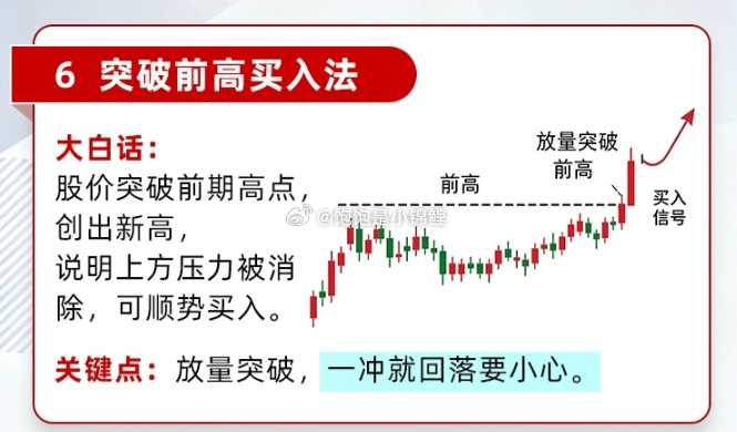 前高就是人声鼎沸的时候！股票