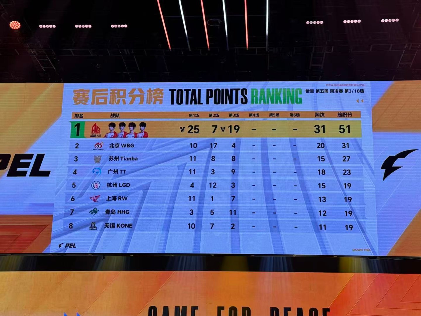 两鸡到手，气势如虹！AG用实力诠释什么叫周决赛天花板，继续冲！AG三局两鸡