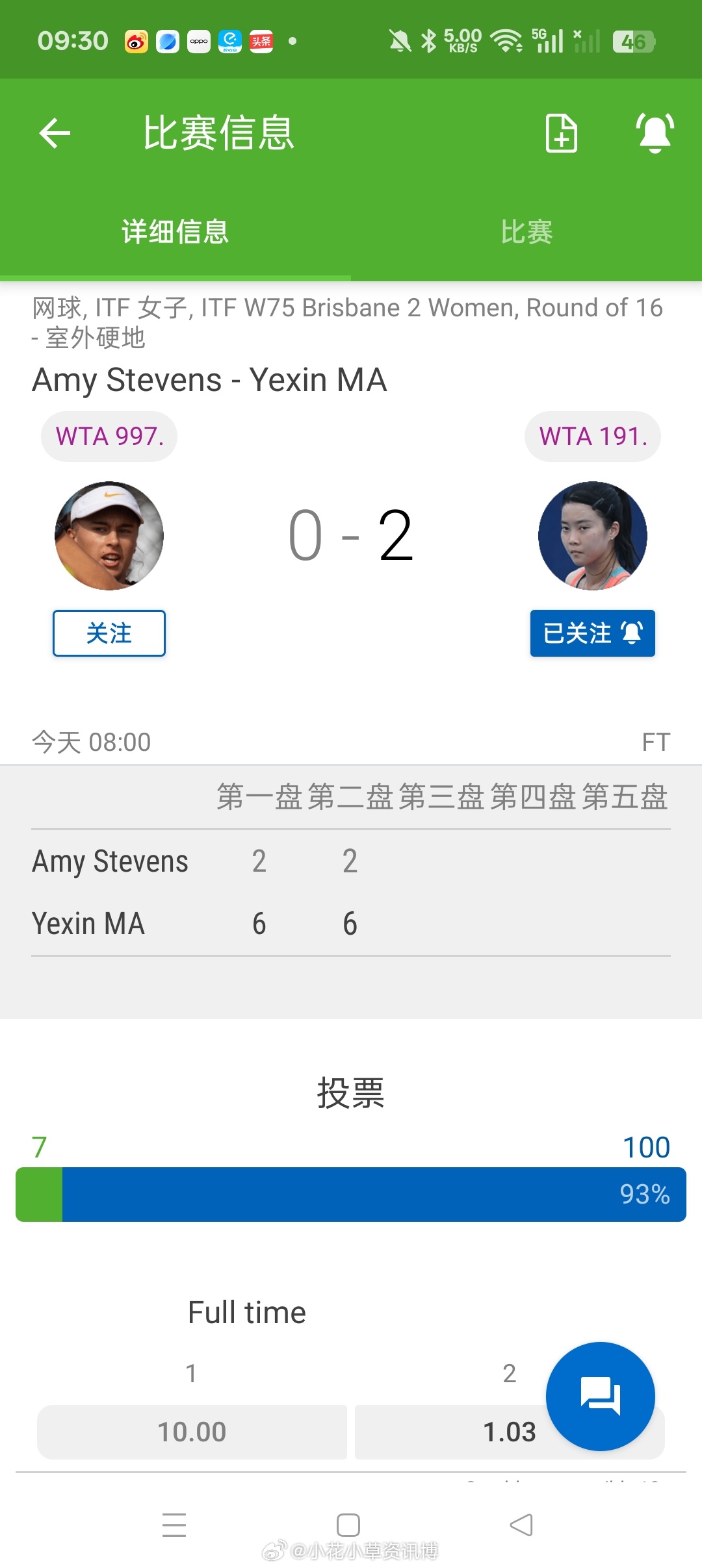 小花小草资讯 【布里斯班W75】女单正赛第二轮6号种子马烨欣6-26-2横扫🇦