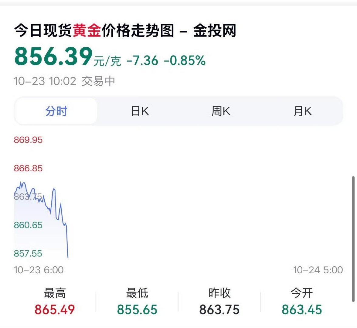 金饰价格一夜崩了！！！是抄底的好时机没？[捂嘴哭]八百多一克~回到去年疯涨之前的